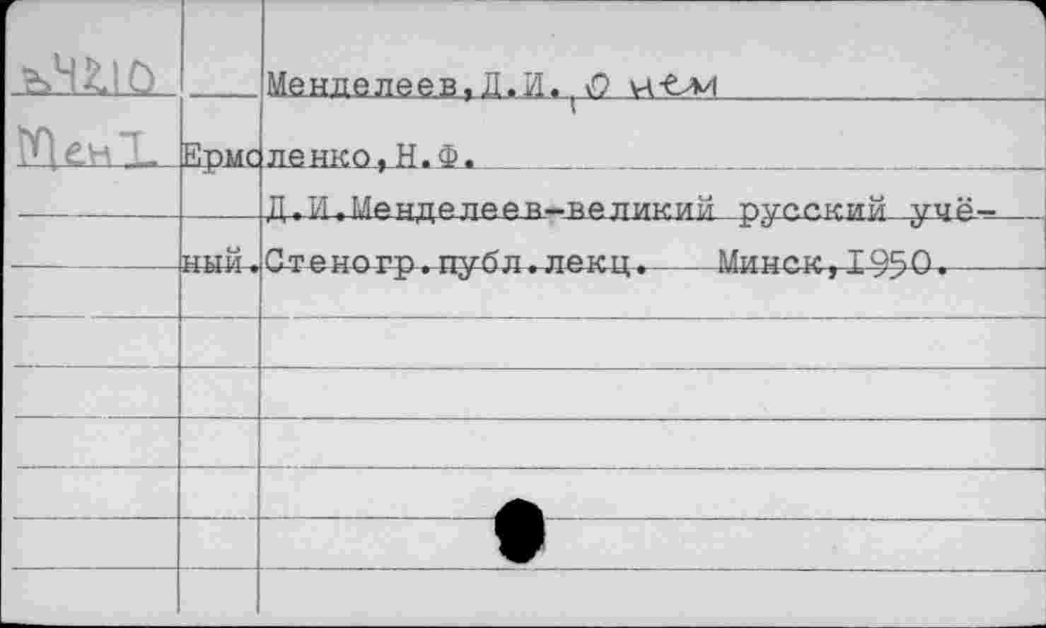 ﻿		1 Менделеев,Д.И, уО
Ю £.н“С	Ермс	ленко,Н.Ф.
		Д<И»Мен,п,япеев—не дикий русский учё-
	ный •	СТРНОГТ) х ГГУЙЛ . ПРКГТ X	Мт№Г>11'
		
		
		
		
		
		
		